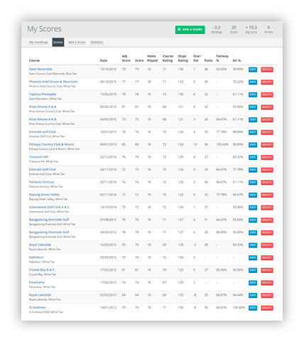 Thailand Golf Handicap Tracking